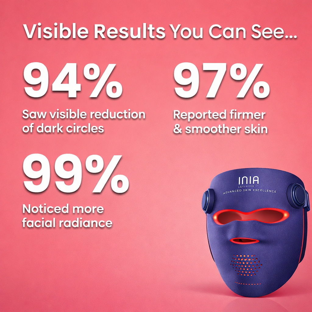 INIA GLOW 940 – 4D LED Mask with Dual NIR 940 + 850 nm